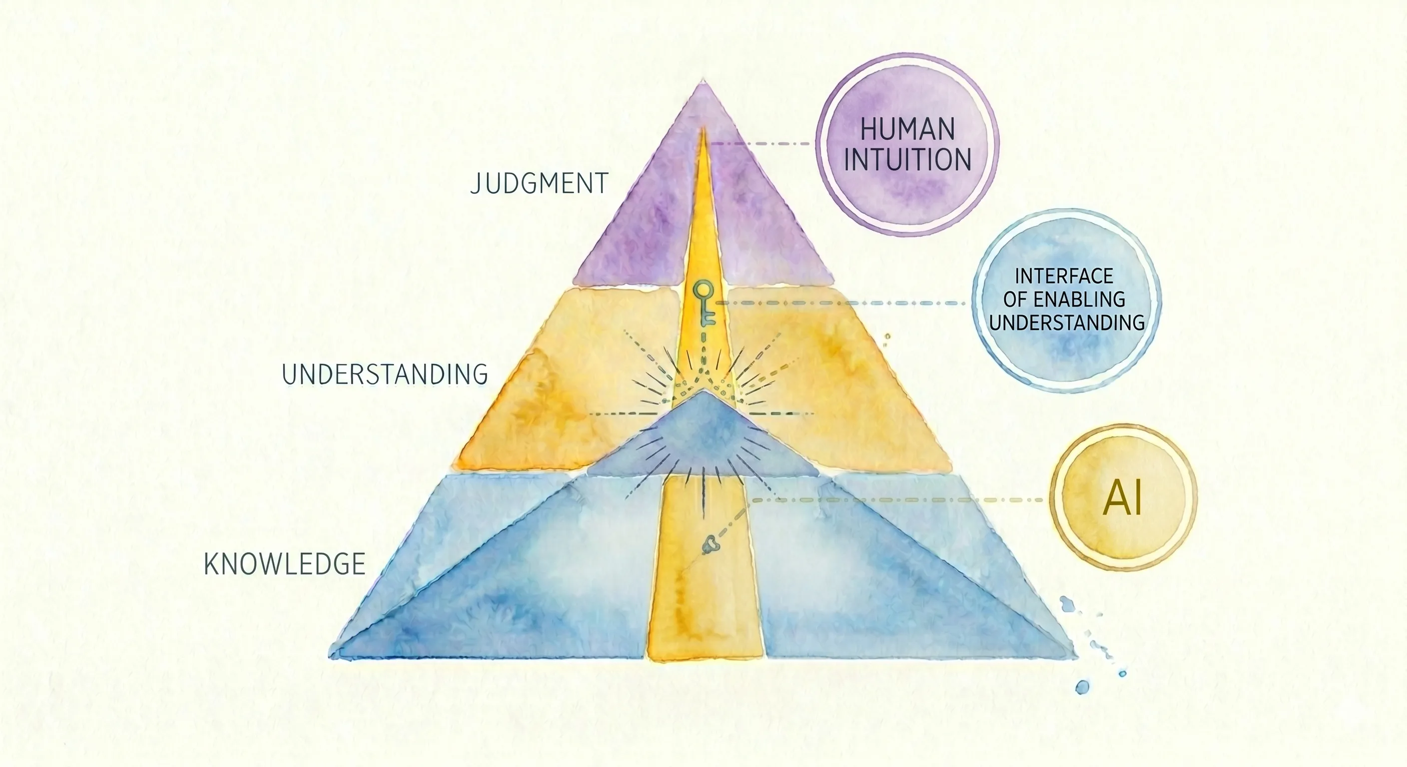 Visualization of my mental model